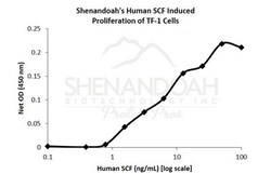 FUJIFILM BIOSCIENCES INC Human SCF, Recombinant Protein, Shenandoah Biotechnology,