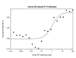 FUJIFILM BIOSCIENCES INC Human SCF, Recombinant Protein, Shenandoah Biotechnology,