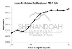 FUJIFILM IRVINE SCIENTIFIC INC Human IL-6 , Recombinant Protein, Shenandoah