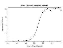 FUJIFILM IRVINE SCIENTIFIC INC Human IL-6 , Recombinant Protein, Shenandoah