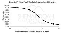FUJIFILM IRVINE SCIENTIFIC INC ACF Human TNF alpha, Recombinant Protein,