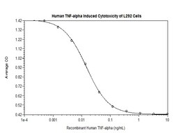 FUJIFILM IRVINE SCIENTIFIC INC ACF Human TNF alpha, Recombinant Protein,