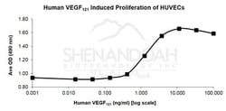 FUJIFILM BIOSCIENCES INC Human VEGF-121, Recombinant Protein, Shenandoah