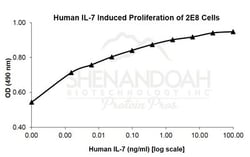 FUJIFILM IRVINE SCIENTIFIC INC Human IL-7 , Recombinant Protein, Shenandoah