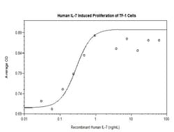 FUJIFILM IRVINE SCIENTIFIC INC Human IL-7 , Recombinant Protein, Shenandoah