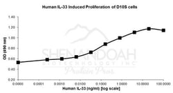 FUJIFILM BIOSCIENCES INC Human IL-33, Recombinant Protein, Shenandoah Biotechnology,