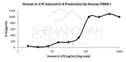 FUJIFILM IRVINE SCIENTIFIC INC Human IL-17E (IL-25) , Recombinant Protein,