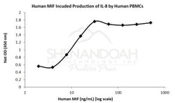 FUJIFILM IRVINE SCIENTIFIC INC Human MIF, Recombinant Protein, Shenandoah
