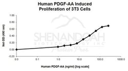 FUJIFILM IRVINE SCIENTIFIC INC Human PDGF-AA, Recombinant Protein, Shenandoah