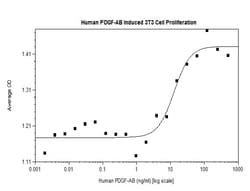 FUJIFILM BIOSCIENCES INC Human PDGF-AB, Recombinant Protein, Shenandoah