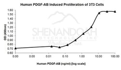 FUJIFILM BIOSCIENCES INC Human PDGF-AB, Recombinant Protein, Shenandoah