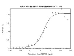 FUJIFILM IRVINE SCIENTIFIC INC Human PDGF-BB, Recombinant Protein, Shenandoah