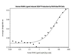 FUJIFILM BIOSCIENCES INC Human RANK-Ligand, Recombinant Protein, Shenandoah