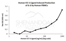 FUJIFILM IRVINE SCIENTIFIC INC Human Flt3-Ligand , Recombinant Protein,