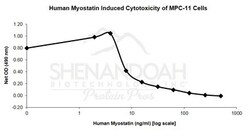 FUJIFILM IRVINE SCIENTIFIC INC Human Myostatin (GDF-8), Recombinant Protein,