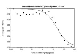 FUJIFILM IRVINE SCIENTIFIC INC Human Myostatin (GDF-8), Recombinant Protein,