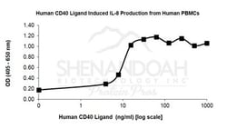FUJIFILM BIOSCIENCES INC Human CD40-Ligand, Recombinant Protein, Shenandoah