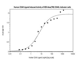 FUJIFILM BIOSCIENCES INC Human CD40-Ligand, Recombinant Protein, Shenandoah