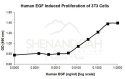 FUJIFILM IRVINE SCIENTIFIC INC Human EGF, Recombinant Protein, Shenandoah