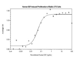 FUJIFILM IRVINE SCIENTIFIC INC Human EGF, Recombinant Protein, Shenandoah