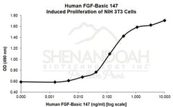 FUJIFILM IRVINE SCIENTIFIC INC Human FGF-basic 147 (FGF-2) , Recombinant