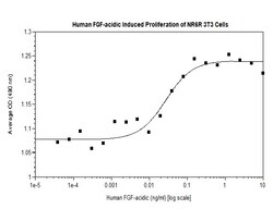 FUJIFILM IRVINE SCIENTIFIC INC Human FGF acidic (FGF-1), Recombinant Protein,