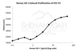 FUJIFILM IRVINE SCIENTIFIC INC Human IGF-I (IGF-1), Recombinant Protein,