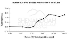 FUJIFILM IRVINE SCIENTIFIC INC Human beta-NGF, Recombinant Protein, Shenandoah