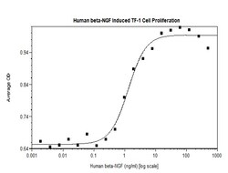 FUJIFILM IRVINE SCIENTIFIC INC Human beta-NGF, Recombinant Protein, Shenandoah