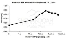 FUJIFILM BIOSCIENCES INC Human CNTF, Recombinant Protein, Shenandoah Biotechnology,