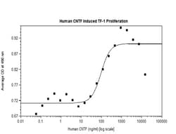 FUJIFILM BIOSCIENCES INC Human CNTF, Recombinant Protein, Shenandoah Biotechnology,