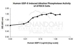 FUJIFILM BIOSCIENCES INC Human GDF-5 , Recombinant Protein, Shenandoah