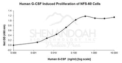 FUJIFILM BIOSCIENCES INC Human G-CSF, Recombinant Protein, Shenandoah Biotechnology,