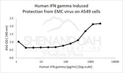 FUJIFILM IRVINE SCIENTIFIC INC Human IFN-gamma, Recombinant Protein, Shenandoah