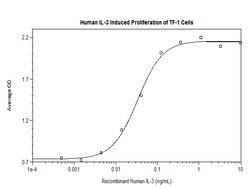 FUJIFILM IRVINE SCIENTIFIC INC Human IL-3 , Recombinant Protein, Shenandoah