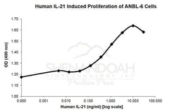 FUJIFILM IRVINE SCIENTIFIC INC Human IL-21, Recombinant Protein, Shenandoah