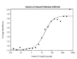 FUJIFILM IRVINE SCIENTIFIC INC Human IL-21, Recombinant Protein, Shenandoah