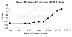 FUJIFILM BIOSCIENCES INC Mouse IGF-I (IGF-1), Recombinant Protein, Shenandoah