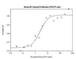 FUJIFILM BIOSCIENCES INC Mouse IGF-I (IGF-1), Recombinant Protein, Shenandoah