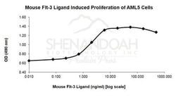 FUJIFILM IRVINE SCIENTIFIC INC Mouse Flt3-Ligand , Recombinant Protein,
