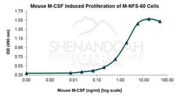 FUJIFILM IRVINE SCIENTIFIC INC Mouse M-CSF, Recombinant Protein, Shenandoah