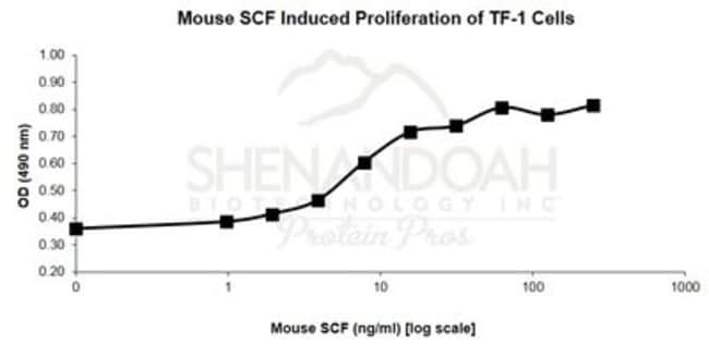 F.29様　100 FUJIFILM IRVINE SCIENTIFIC INC Mouse SCF, Recombinant Protein