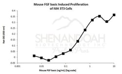 FUJIFILM BIOSCIENCES INC Mouse FGF basic (FGF-2), Recombinant Protein,