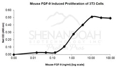 FUJIFILM BIOSCIENCES INC Mouse FGF-9, Recombinant Protein, Shenandoah Biotechnology,
