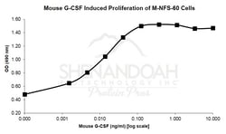 FUJIFILM BIOSCIENCES INC Mouse G-CSF, Recombinant Protein, Shenandoah Biotechnology,