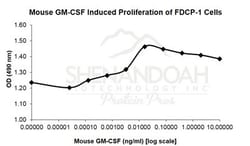 FUJIFILM BIOSCIENCES INC Mouse GM-CSF, Recombinant Protein, Shenandoah