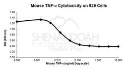 FUJIFILM BIOSCIENCES INC Mouse TNF-alpha, Recombinant Protein, Shenandoah