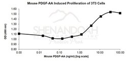FUJIFILM BIOSCIENCES INC Mouse PDGF-AA, Recombinant Protein, Shenandoah