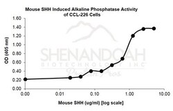 FUJIFILM BIOSCIENCES INC Mouse SHH, Recombinant Protein, Shenandoah Biotechnology,