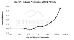 FUJIFILM IRVINE SCIENTIFIC INC Rat IGF-I (IGF-1), Recombinant Protein,